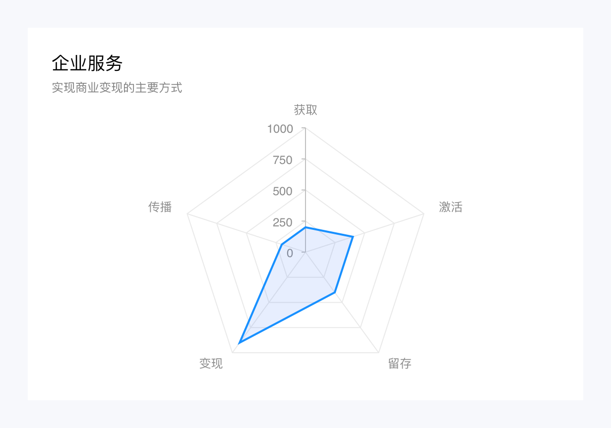 产品经理，产品经理网站